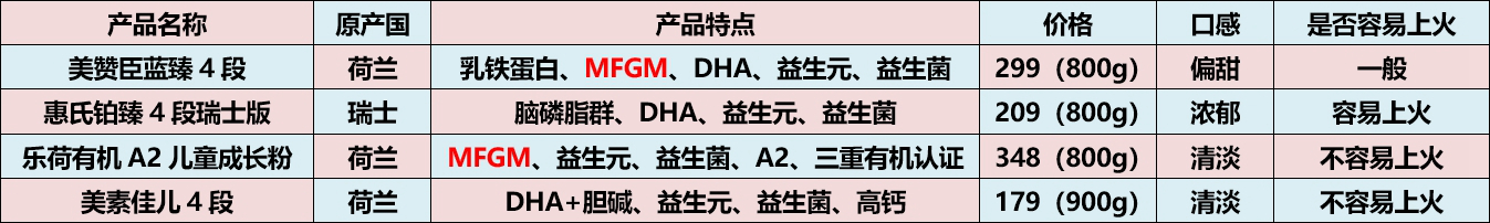 婴儿奶粉含天然乳脂有哪款 (三段含乳脂球膜的奶粉)