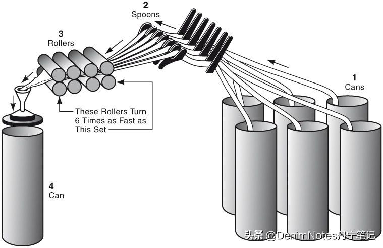 牛仔裤垂感不好是什么原因,为什么牛仔裤总是破裆