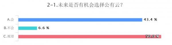 2019涓浗浜戣绠楄涓氱爺绌舵姤鍛婁細,浜戣绠楀叕鏈変簯