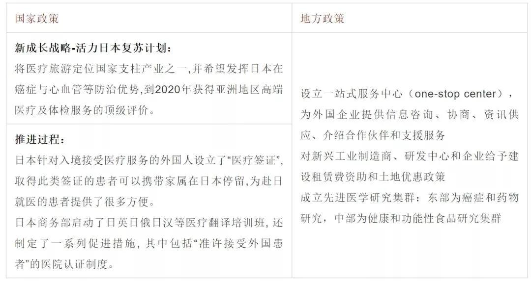 日本静冈医药谷：“医产养互融互通”，医疗康养产业项目典范