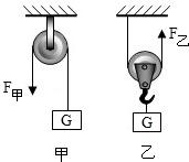 初中物理机械功和机械能试卷,初中物理功和机械能中考解题技巧