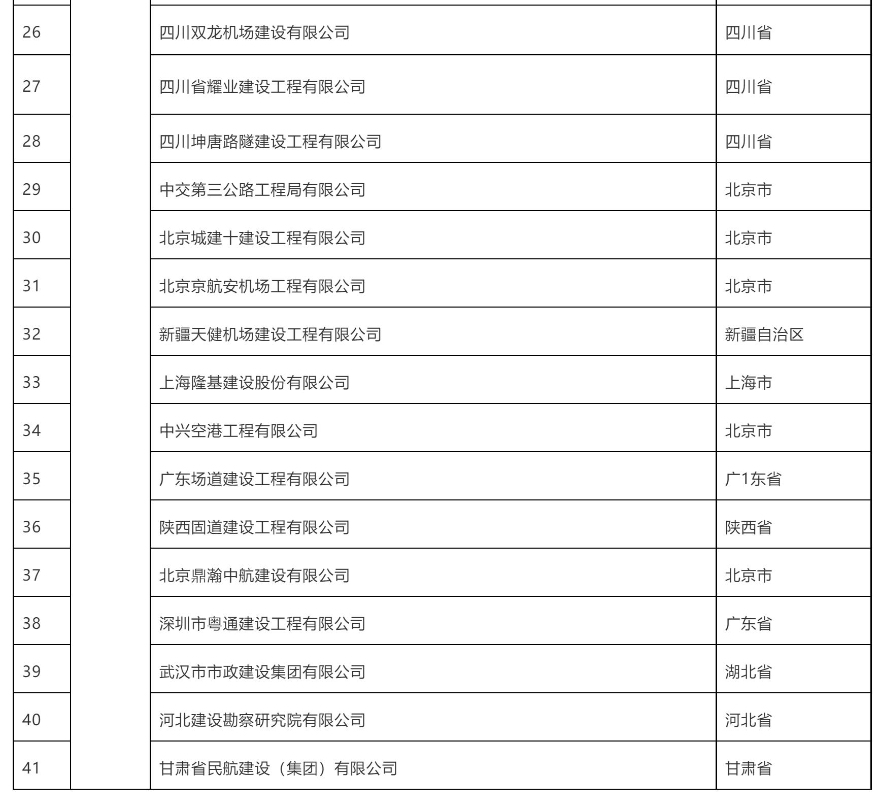 民航工程资质,民航监理资质要求