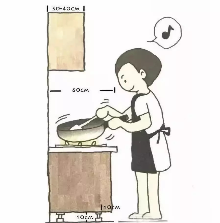 厨房橱柜台面怎么挑选颜色,不锈钢橱柜台面怎么挑选