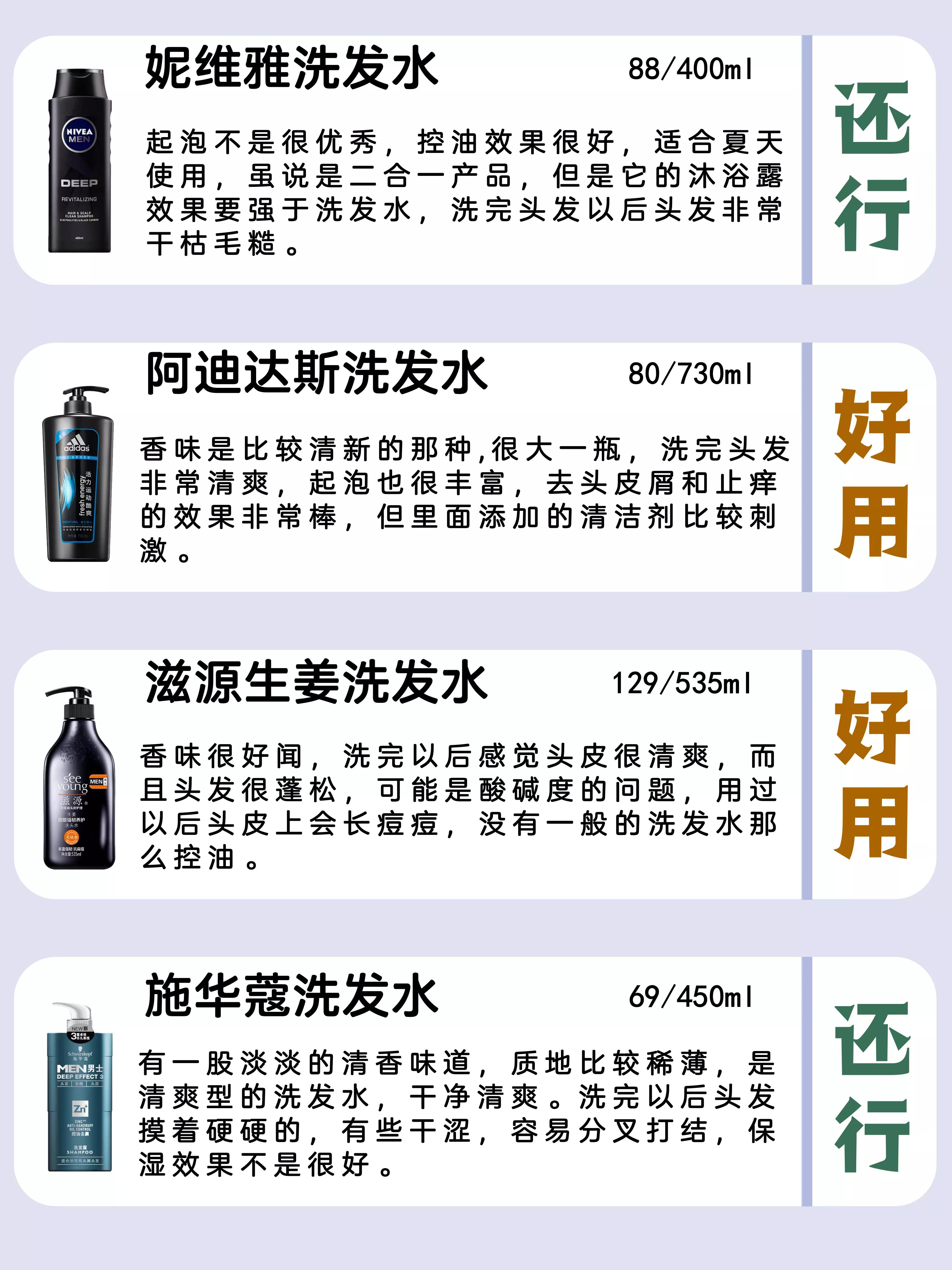 去屑止痒控油洗发水推荐真实测评,去屑止痒蓬松控油洗发水推荐测评