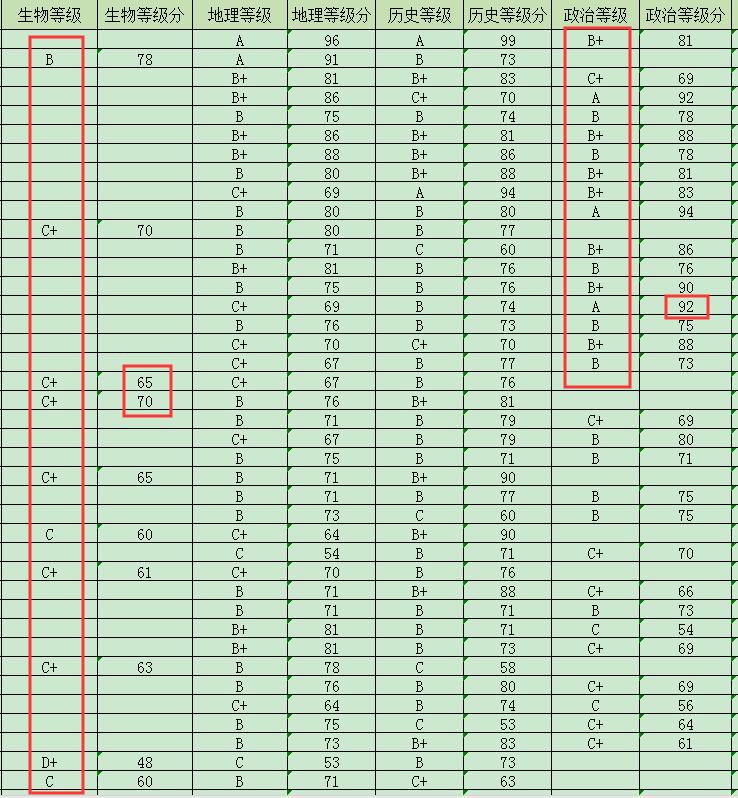 新高考选科选了物理必须选化学吗,新高考选科千万不要选