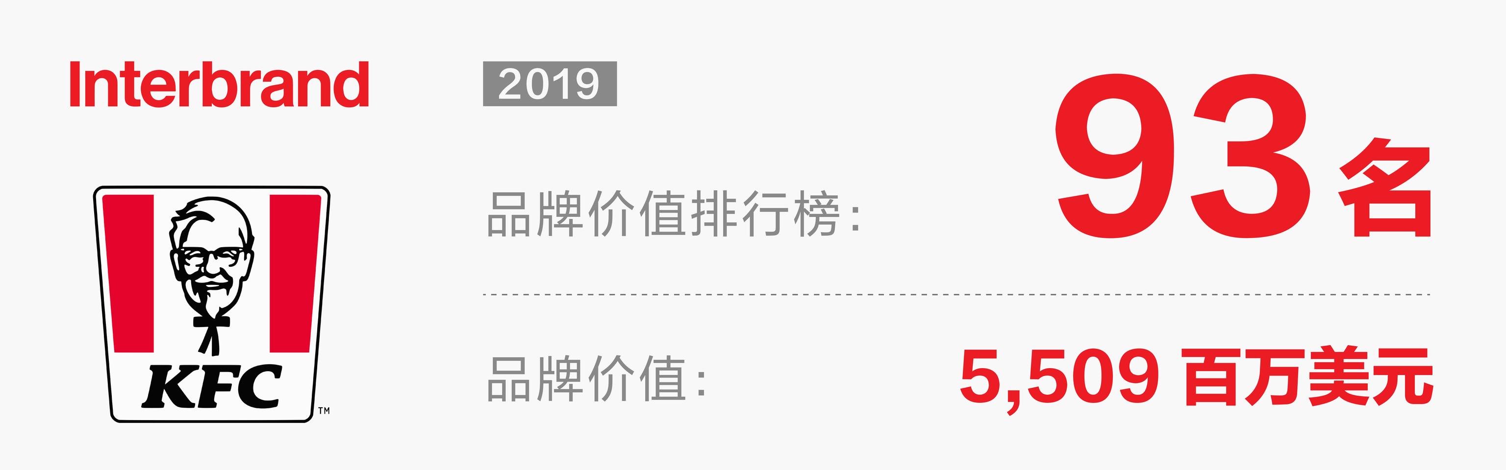 kfc肯德基上海天潼路,kfc肯德基为什么经久不衰
