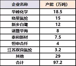氨纶股票为什么涨价,氨纶涨价和股价