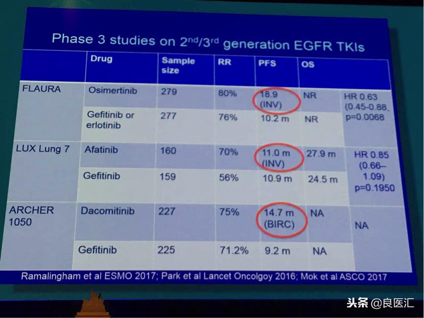 奥希替尼有效概率,奥希替尼最好的效果是什么