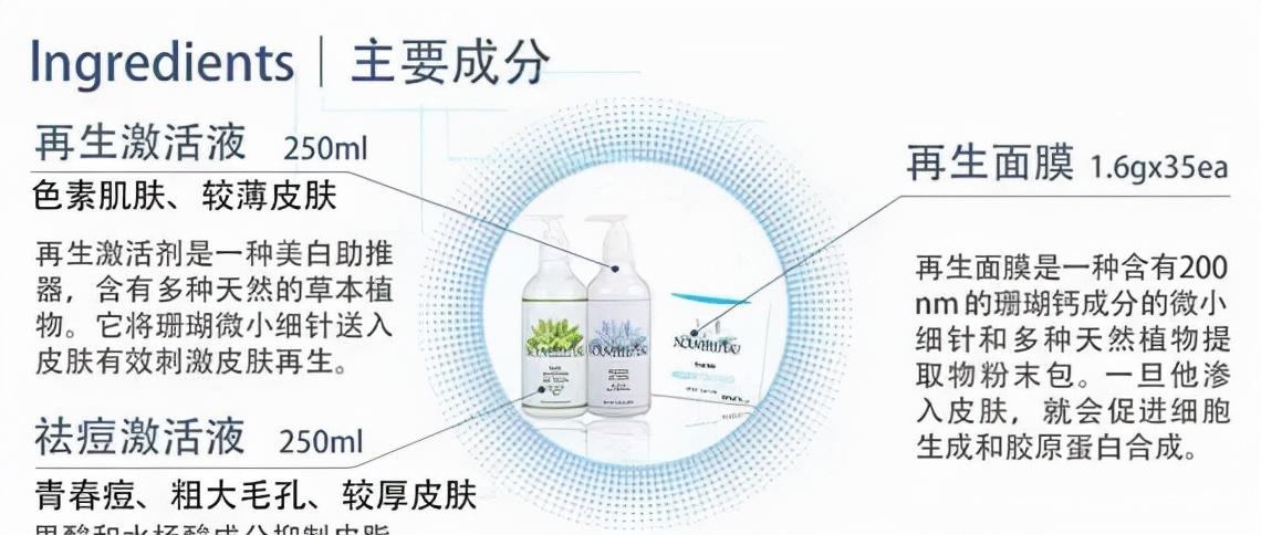 珊瑚焕肤脸又黑又红,珊瑚焕肤和果酸焕肤