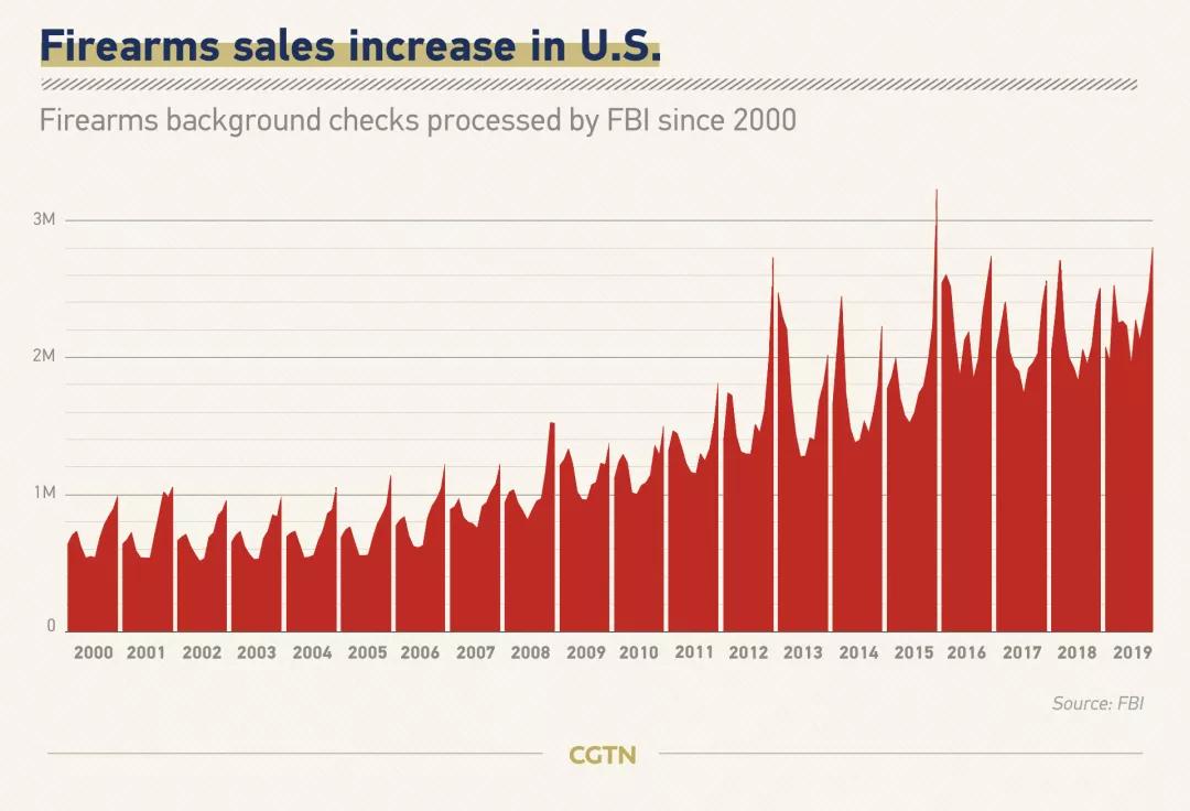 彼岸枪声,2020年大洋彼岸