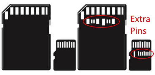 摄影人对内存卡的使用方法,摄影存储卡使用技巧