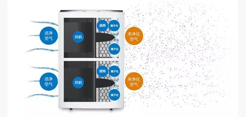 新风机和自然风,新风机新风换气机区别