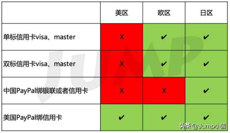 如何在美区买游戏,美区哪些游戏可以内购