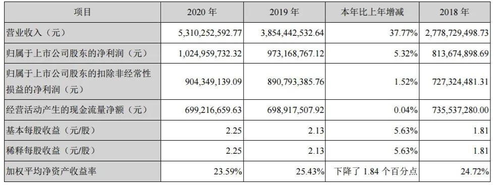 盈趣科技新产品,盈趣科技三年市值千亿