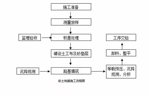填石路基施工流程,路基施工技术视频教程