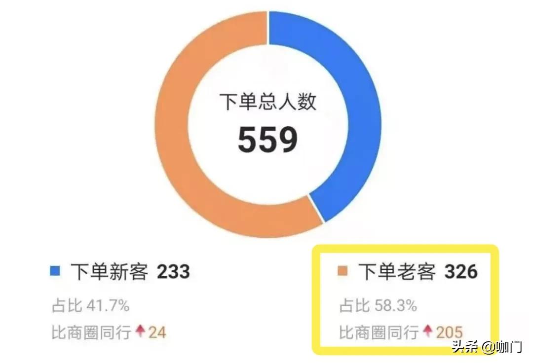 日出200+杯、运营千人粉丝群,2个人就够了