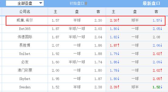 看盘怎么能看出比分,怎么看水位判断平局