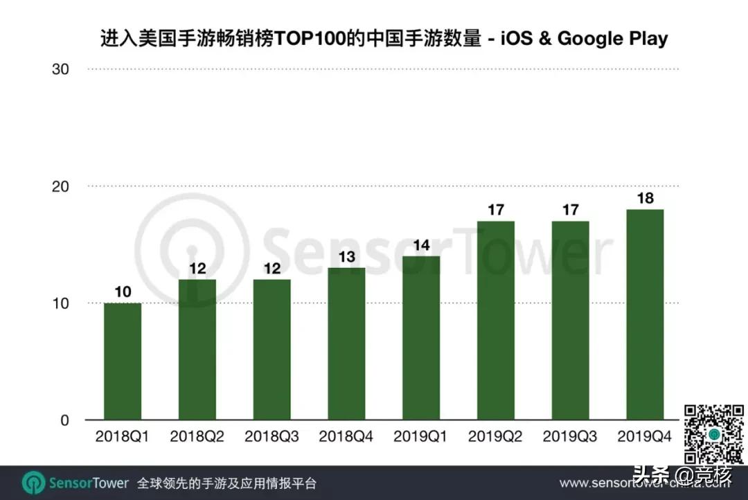 腾讯的新两款吃鸡手游,腾讯新出的2个吃鸡手游