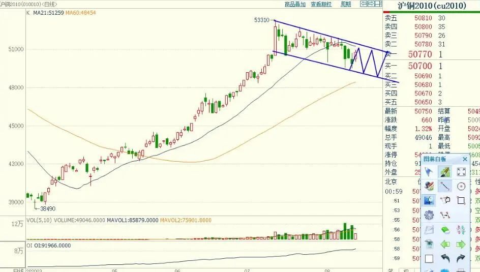 期货实盘交易慢,期货每日实盘解析20200422