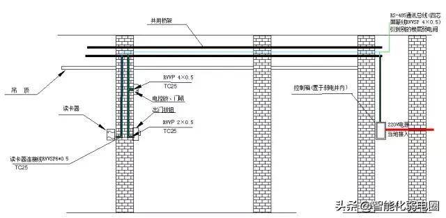 弱电工程师设备调试,弱电工程师需要学会哪些网络知识
