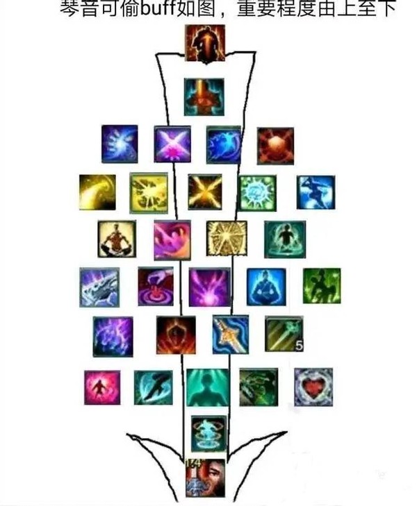 两个笑傲之间可以免疫*合六**伤害?奶歌在竞技场鲜为人知的小技巧