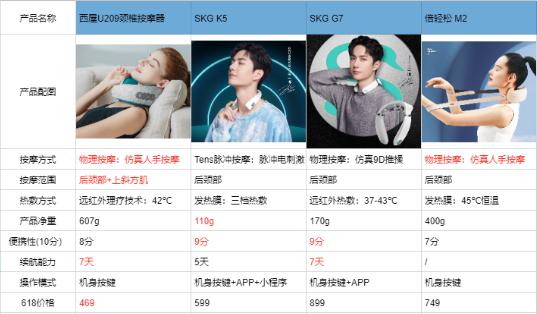 按摩仪测评哪一款最好,推荐一款值得入手的按摩仪