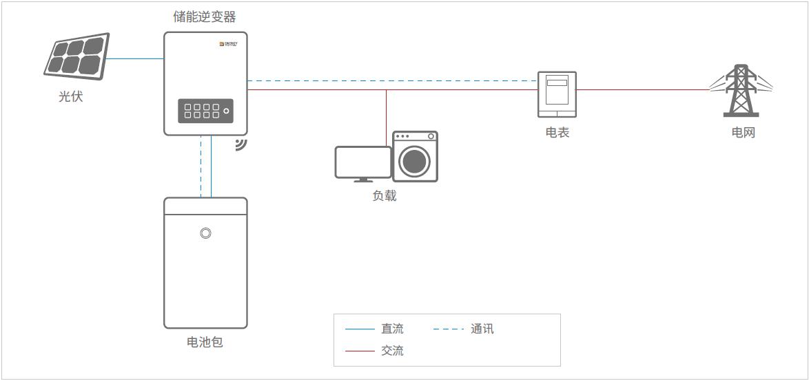 同比暴增320%！他要挑战马斯克