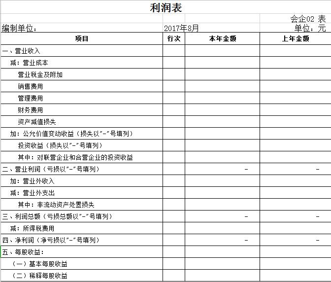 会计分录如何填写到资产负债表,会计科目及余额表怎么做excel