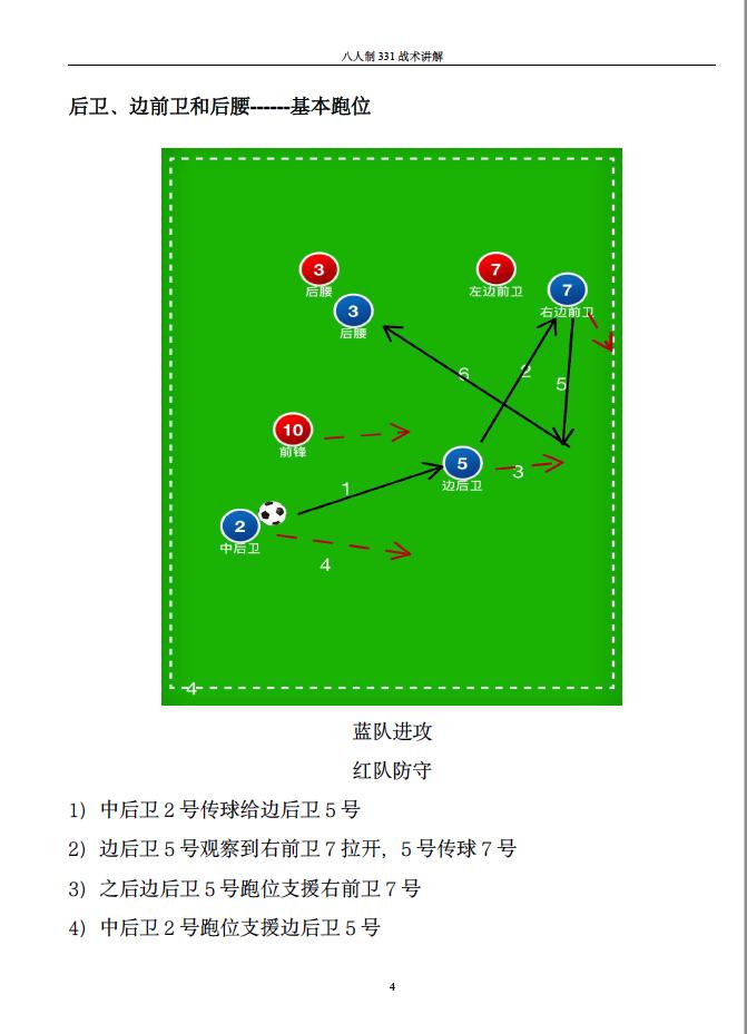 八人制z字型战术,八人制三人中场战术