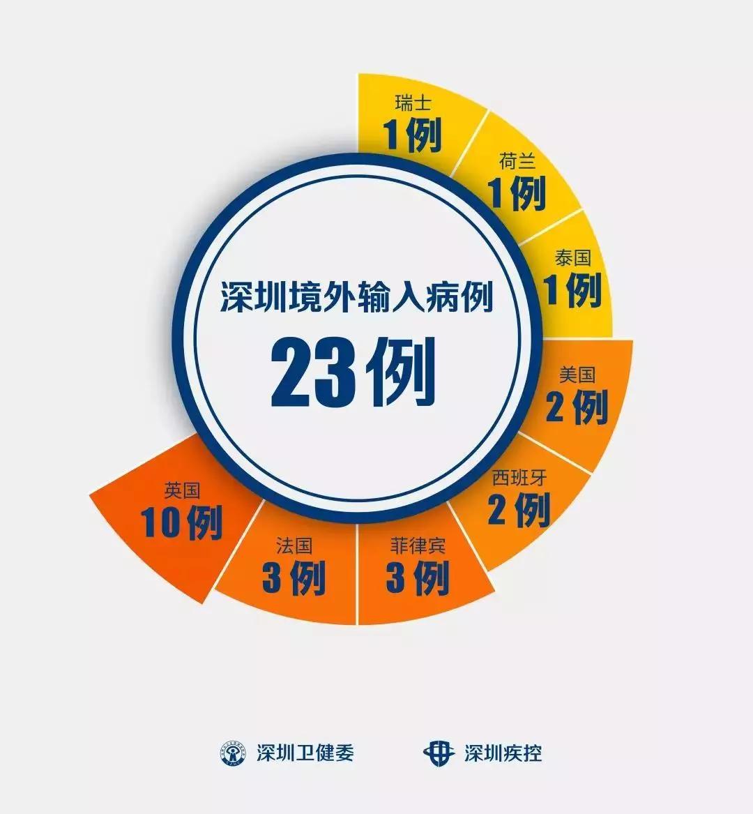 别怕，他们带你“回家”！罗湖这些暖心举措让境外人员安全返深