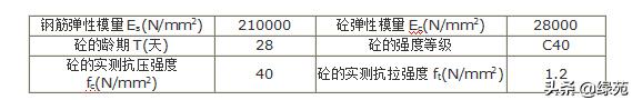模板支撑架超过几米做专项方案,超大模板支撑架怎样搭设