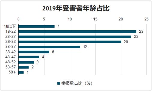 拒收69元快递却被骗15万,义乌快递被偷