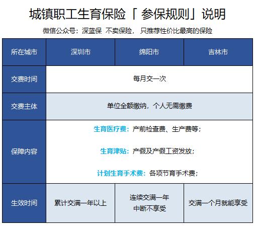 重庆市医保退休年限不够补缴政策,社保不允许补缴不够年限如何退休