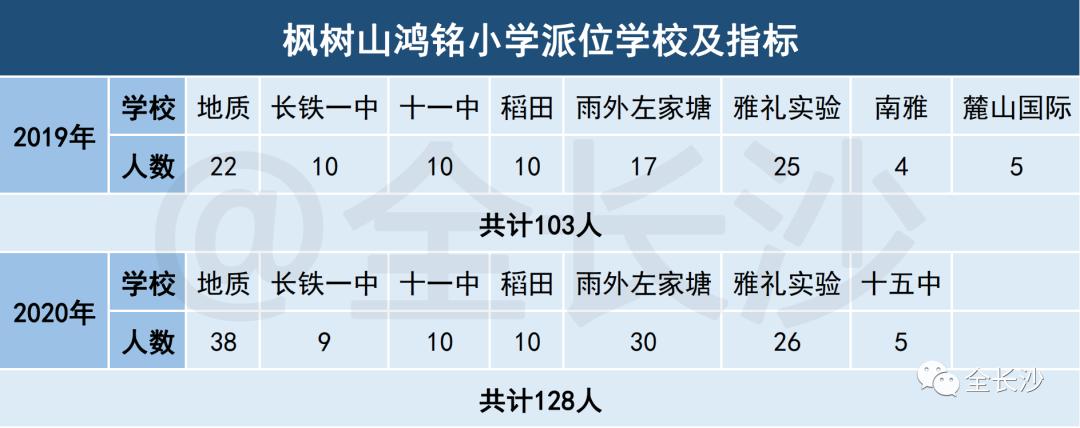 长沙市枫树山集团,湖南长沙实力最强的企业有哪些