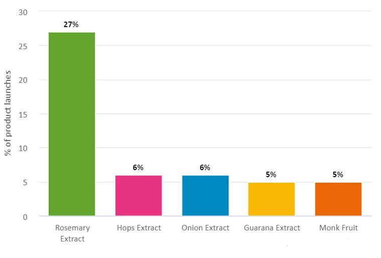 食品饮料最新产品推介,食品饮料新品排行榜