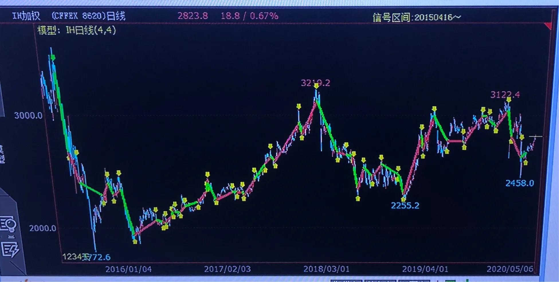 中金所股指期货交易方法大全,中金所股指期货交易规则