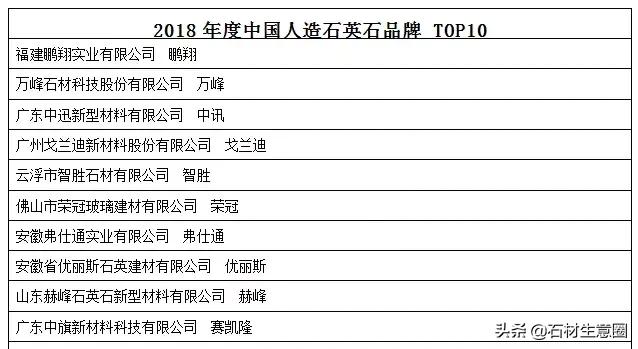第十八届中国会展行业高峰论坛,2019中国创新论坛