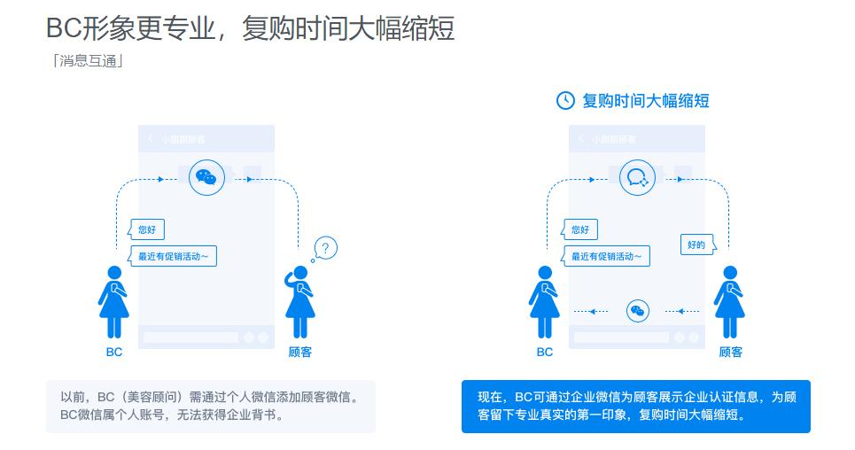 企业微信行业资讯在哪看,企业微信百科简介