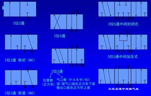 电磁阀基本概念和功能原理,电磁阀工作原理用一句话说明