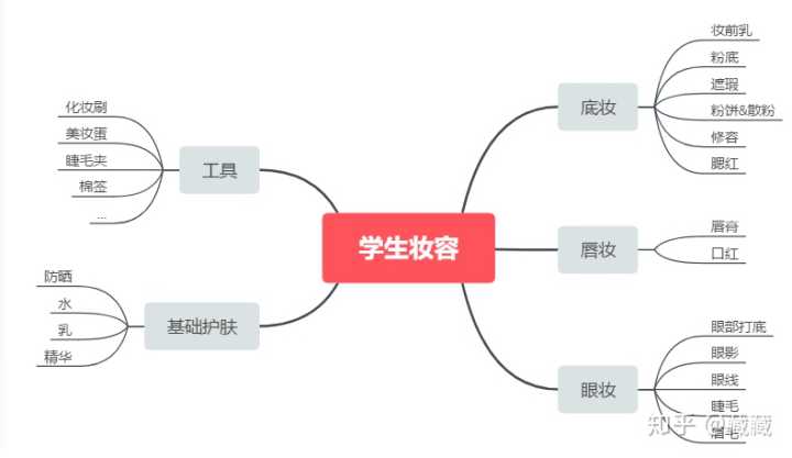 推荐一些性价比高的化妆品,哪些大牌化妆品性价比最高