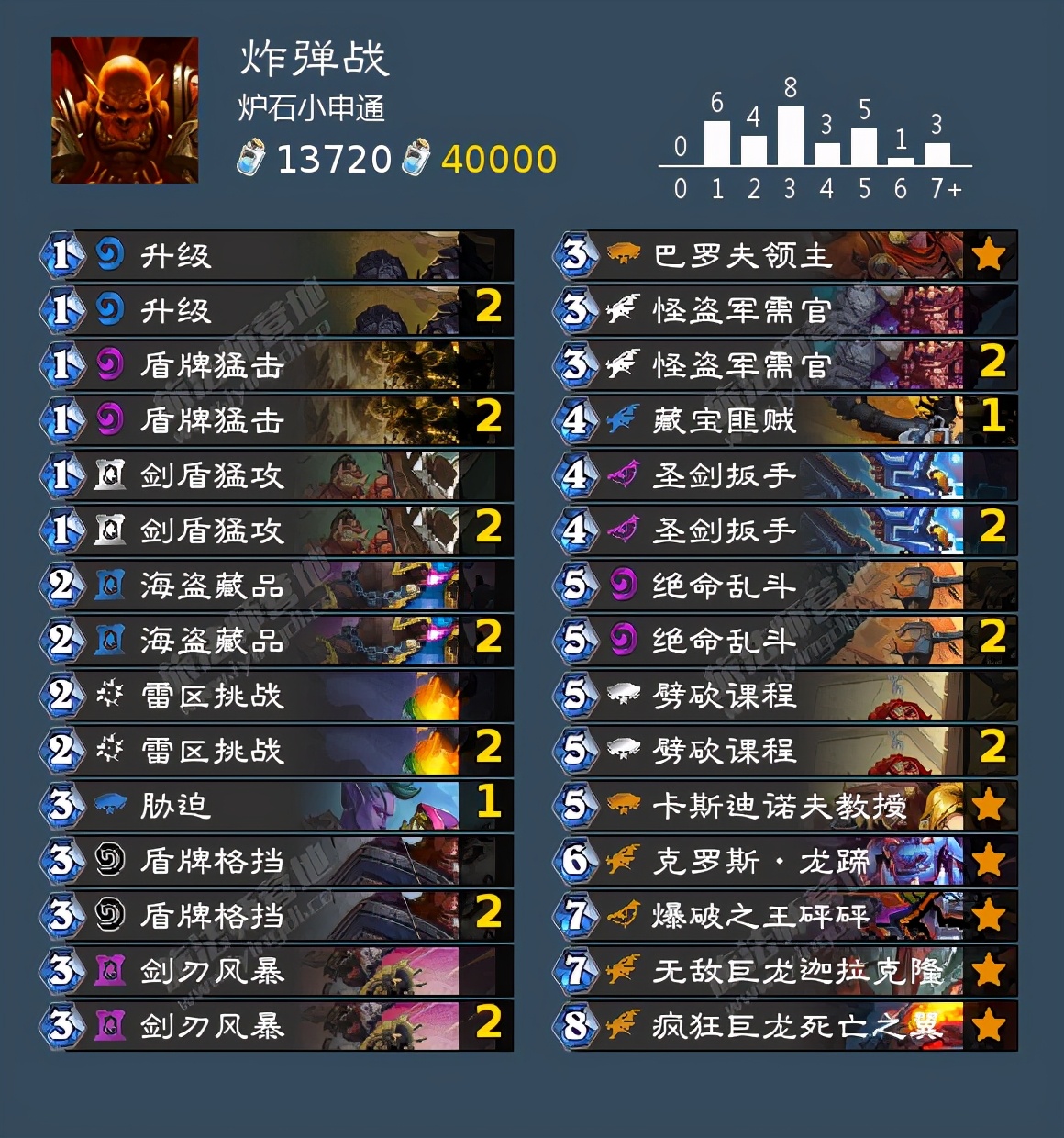 炉石传说月初掉段机制,炉石月初上传说要赢多少把