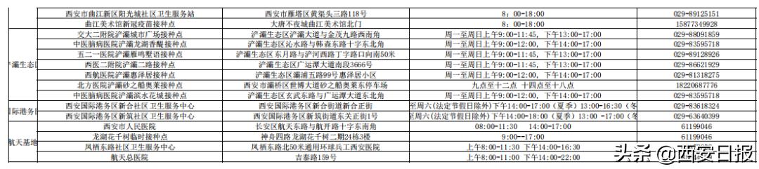 西安新冠疫苗加强针放号时间,速看新冠疫苗接种最新安排