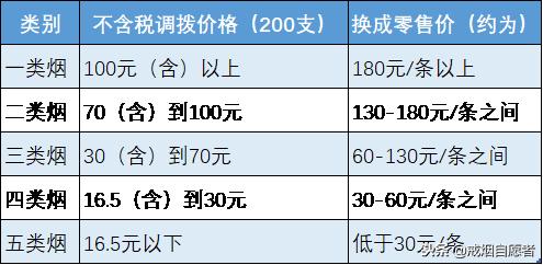 卖得最好的烟统计排名,全国香烟消费城市排名