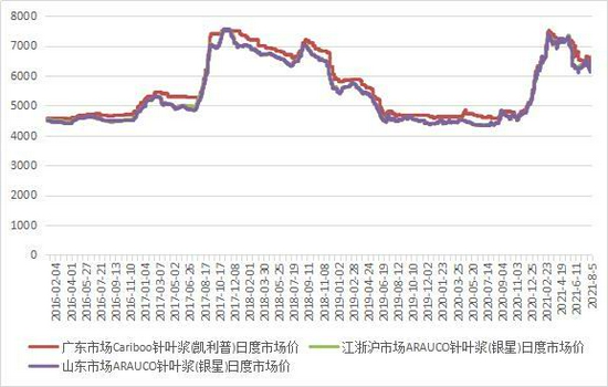 绾告祮寰箙鏀舵定鐭湡缁存寔鍖洪棿娉㈠姩,绾告祮楂樹綅闇囪崱鍍垫寔寤剁画
