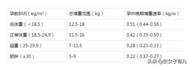 孕期擦油防止妊娠纹手法,孕期用什么护肤品可以减轻妊娠纹