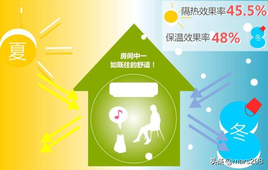 窗帘怎么选又便宜又实用又好看,窗帘怎么挑选实用又美观