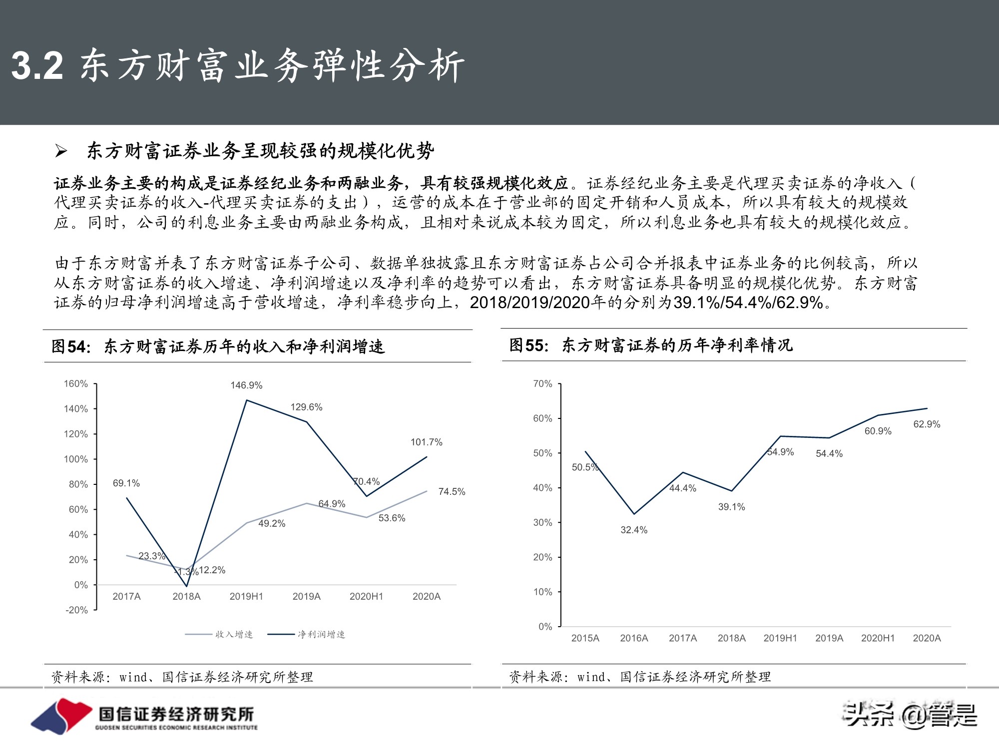 东方财富和同花顺深度对比,东方财富对比同花顺投资价值