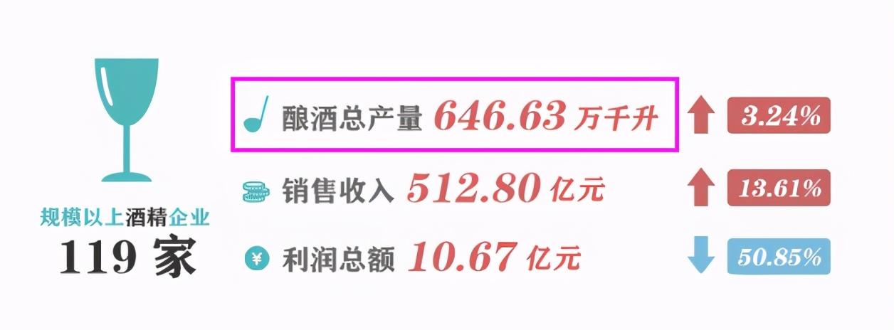 白酒行业利润图表,白酒行业利润有多大