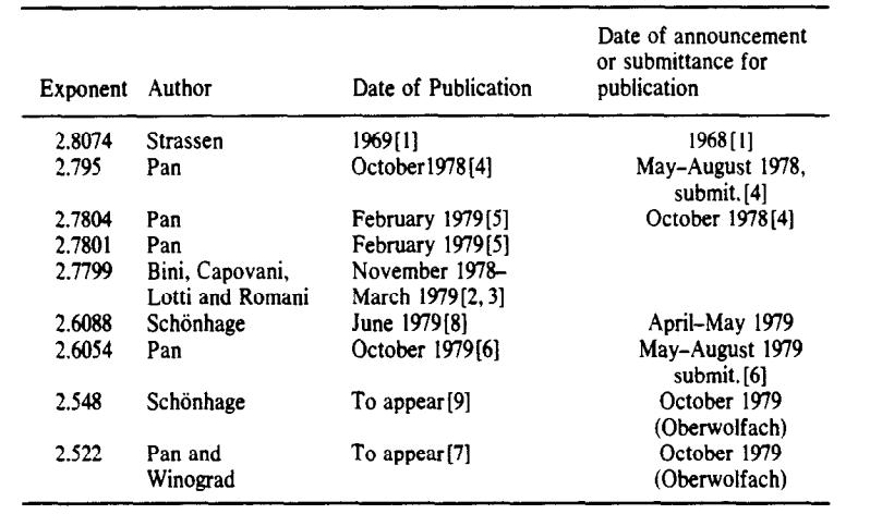 矩阵乘法的快速算法,矩阵乘法最快算法