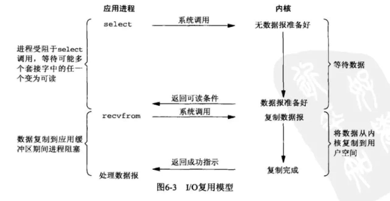 能看出技术水平的java面试题,java基础面试题2021